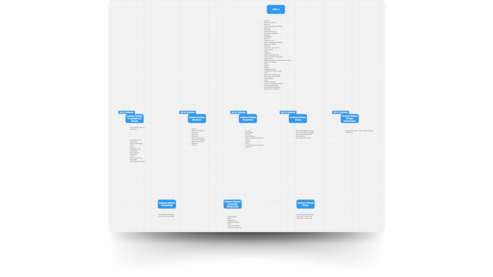 Mapa targetowanych grup docelowych - segmenty, persony i intencje zakupowe
